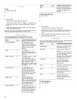 Предварительный просмотр 10 страницы Whirlpool IBMS1450 Use & Care Manual