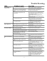 Предварительный просмотр 9 страницы Whirlpool IC13B Installation And Operating Instructions Manual