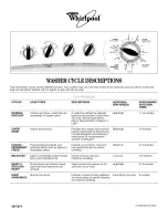 Whirlpool ICWTW5590ST0 User Instructions предпросмотр