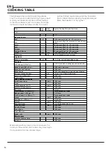 Preview for 16 page of Whirlpool ID5G00KMW/UK /L Manual