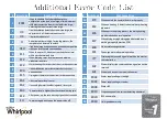 Preview for 3 page of Whirlpool IFW Series Error Code List