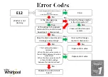 Preview for 5 page of Whirlpool IFW Series Error Code List