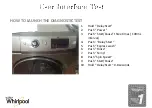 Preview for 7 page of Whirlpool IFW Series Error Code List