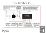 Preview for 8 page of Whirlpool IFW Series Error Code List