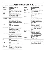 Preview for 30 page of Whirlpool Ikea IUD4000R Use And Care Manual