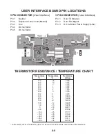 Предварительный просмотр 45 страницы Whirlpool JOB AID GC1SHAXM Installation And Operation Manual