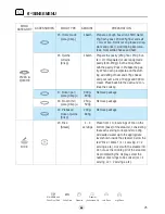 Предварительный просмотр 25 страницы Whirlpool JT469 Instructions For Use Manual