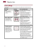 Предварительный просмотр 12 страницы Whirlpool KEBS107D Use And Care Manual