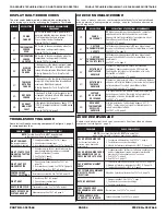 Preview for 4 page of Whirlpool KHGV01RSS0 Manual