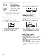 Предварительный просмотр 18 страницы Whirlpool Kirkland Signature SS25AQXHW00 Use & Care Manual