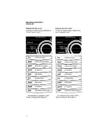 Предварительный просмотр 6 страницы Whirlpool L/MooxT Use & Care Manual