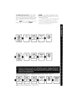 Preview for 9 page of Whirlpool LA4000XK Use And Care Manual