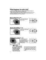 Preview for 6 page of Whirlpool LA4400XS Use & Care Manual