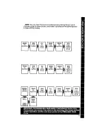 Preview for 7 page of Whirlpool LA4400XS Use & Care Manual