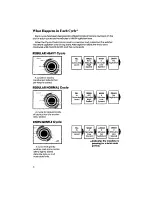 Preview for 6 page of Whirlpool LA4800XS Use & Care Manual