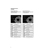 Предварительный просмотр 6 страницы Whirlpool LA5300XT Use And Care Manual