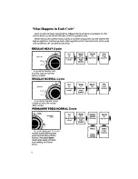 Предварительный просмотр 6 страницы Whirlpool LA5430XS Use & Care Manual