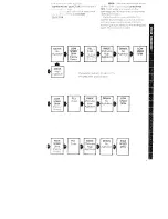 Предварительный просмотр 9 страницы Whirlpool LA5580XK Use & Care Manual