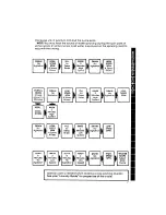 Preview for 7 page of Whirlpool LA5580XM Use & Care Manual