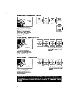 Предварительный просмотр 8 страницы Whirlpool LA5600XS Use & Care Manual