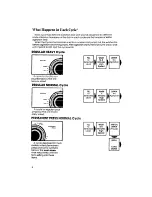 Предварительный просмотр 6 страницы Whirlpool LA6053XS Use & Care Manual