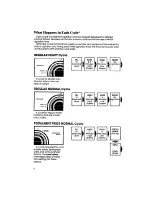 Предварительный просмотр 6 страницы Whirlpool LA6055XS Use & Care Manual