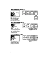 Предварительный просмотр 8 страницы Whirlpool LA6055XS Use & Care Manual