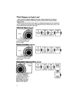 Предварительный просмотр 6 страницы Whirlpool LA6058XS Use & Care Manual