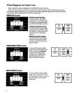 Предварительный просмотр 6 страницы Whirlpool LA6150XS Use & Care Manual