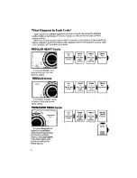 Preview for 6 page of Whirlpool LA6200XS Use & Care Manual