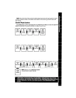 Preview for 7 page of Whirlpool LA6200XS Use & Care Manual