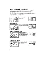 Preview for 6 page of Whirlpool LA6800XP Use & Care Manual