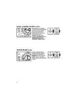 Preview for 8 page of Whirlpool LA6800XP Use & Care Manual