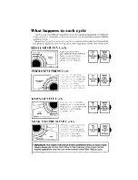 Preview for 6 page of Whirlpool LA7450XM Use & Care Manual