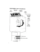 Предварительный просмотр 2 страницы Whirlpool LA7680XK Operating Instructions Manual