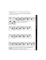 Preview for 9 page of Whirlpool LA7680XK Operating Instructions Manual