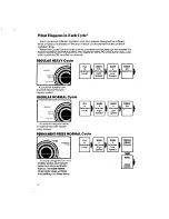 Предварительный просмотр 6 страницы Whirlpool LA7680XS Use & Care Manual