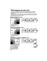 Предварительный просмотр 6 страницы Whirlpool LA7700XS Use & Care Manual