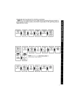 Preview for 7 page of Whirlpool LA7800XM Use & Care Manual