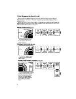 Предварительный просмотр 6 страницы Whirlpool LA7800XS Use And Care Manual