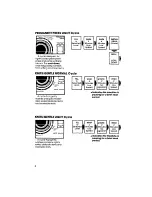 Предварительный просмотр 8 страницы Whirlpool LA7800XS Use And Care Manual