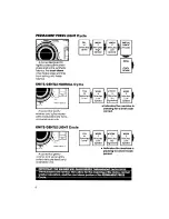 Предварительный просмотр 8 страницы Whirlpool LA7980XS Use & Care Manual