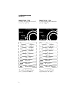 Предварительный просмотр 6 страницы Whirlpool LA8800XT Use & Care Manual