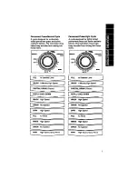 Предварительный просмотр 7 страницы Whirlpool LA8860xW Use And Care Manual