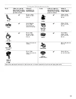 Предварительный просмотр 43 страницы Whirlpool LAB0050PQ Use And Care Manual