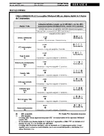 Preview for 14 page of Whirlpool LAVAVAJILLAS ADP 2554 WHM Service Manual