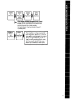 Preview for 11 page of Whirlpool LC4900XS User And Care Manual