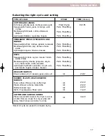 Предварительный просмотр 17 страницы Whirlpool LDR3822HQ0 Use & Care Manual