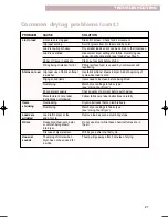 Предварительный просмотр 21 страницы Whirlpool LDR3822HQ0 Use & Care Manual