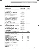 Предварительный просмотр 41 страницы Whirlpool LDR3822HQ0 Use & Care Manual